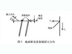 充气式游乐设施锚固系统对防风作用分析